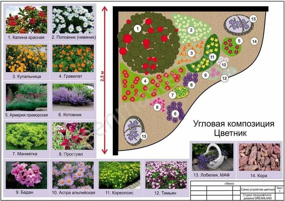 7 самых красивых клумб, которые вы захотите повторить у себя