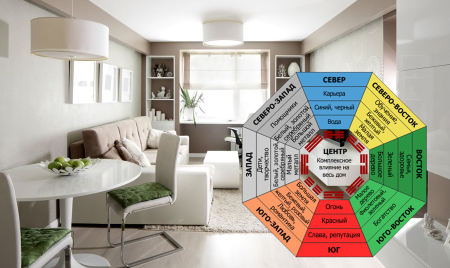 Феншуй для дома: особенности, нюансы, советы